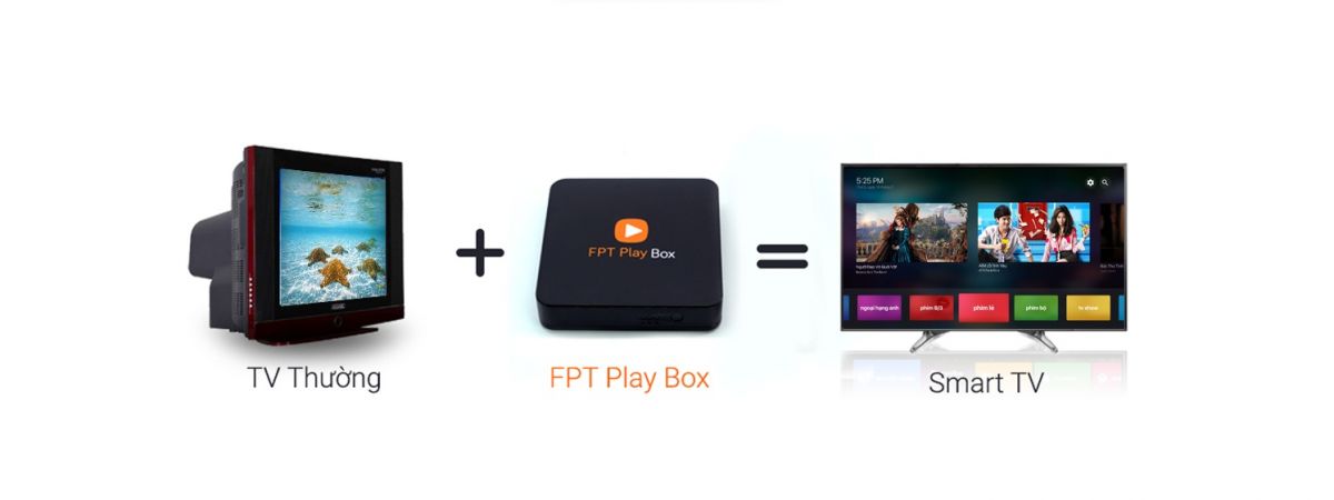 tv-box-tv-internet-fpt-play-box